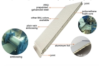 Baumaterial PU-Polyurethan-Sandwichwand-Platte für Wand-Abstellgleis